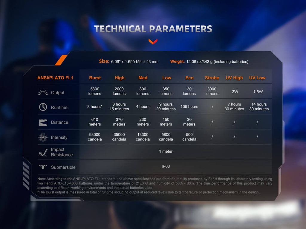 Fenix TK35R Rechargeable High-Performance Tactical Flashlight with UV Output