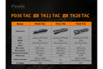 Fenix PD36 TAC Tactical Flashlight - 3000 Lumens